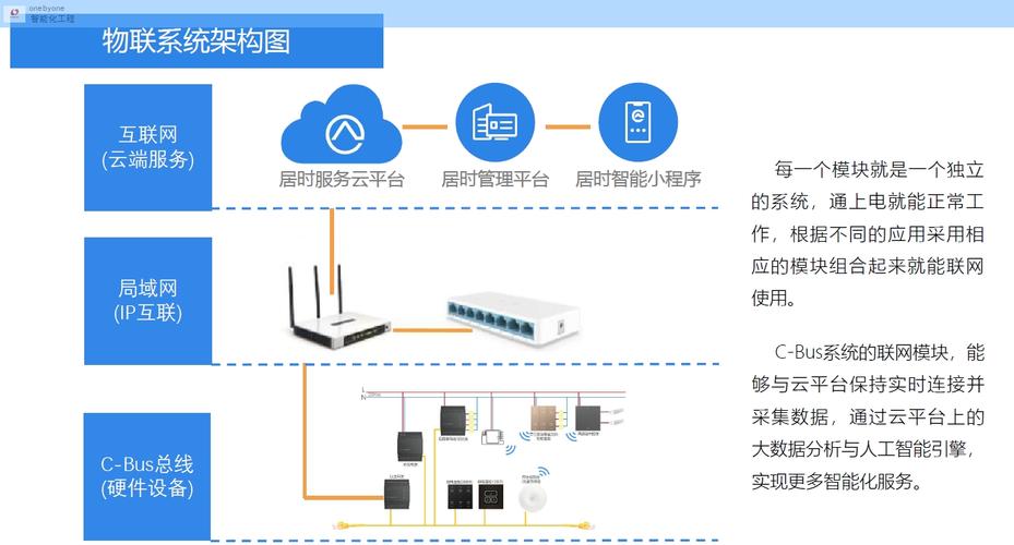 浙江优质办公室智能优质商家 真诚推荐「上海万佰万智能科技供应」